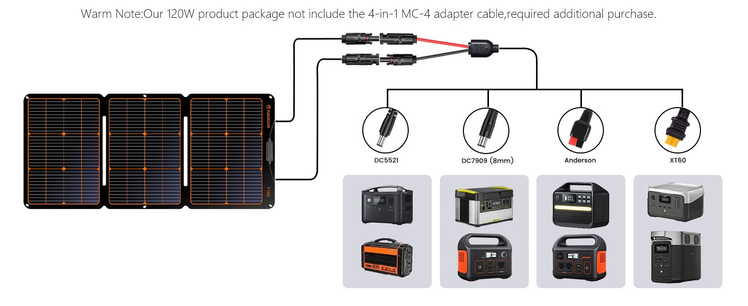 Flexsolar® F120 Foldable Solar Panel for Power Station| 120W（4 in 1 Extention Cable Not Included）