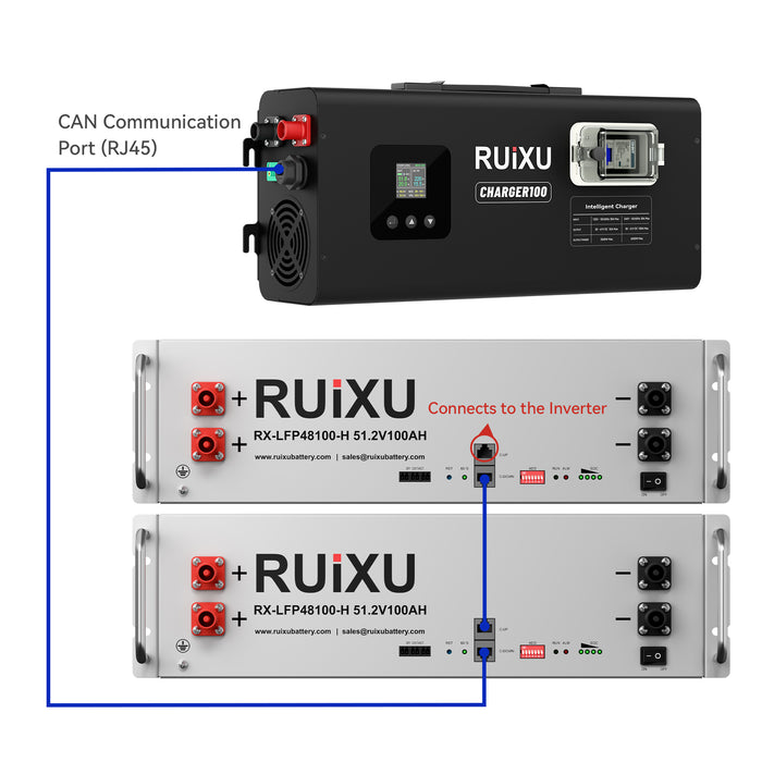 RUiXU CHARGER100 6kW 48V lithium battery charger - view 8
