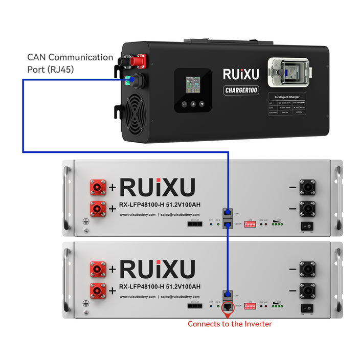 RUiXU CHARGER100 6kW 48V lithium battery charger - view 9