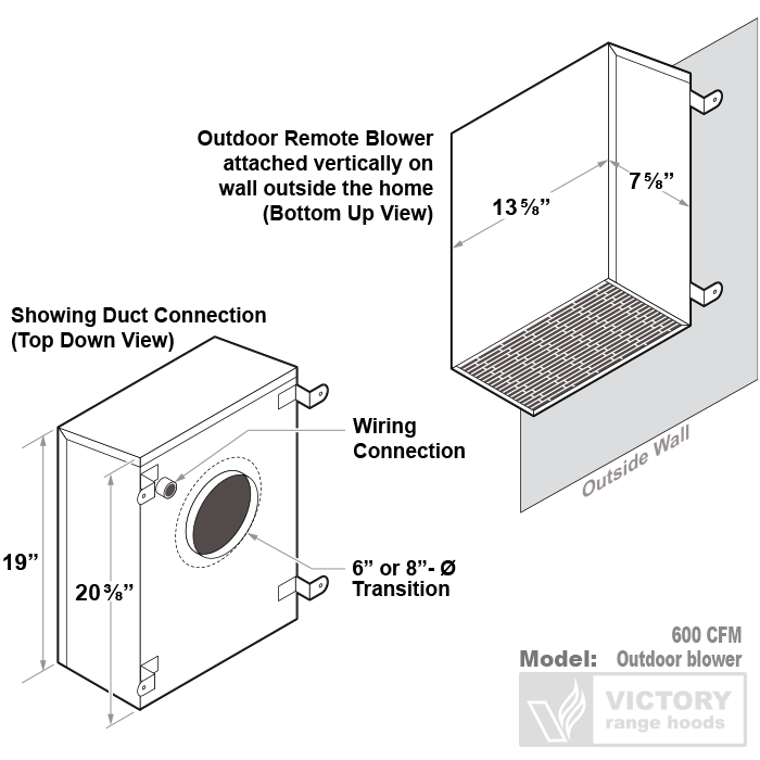 600 CFM Outdoor Wall Blower