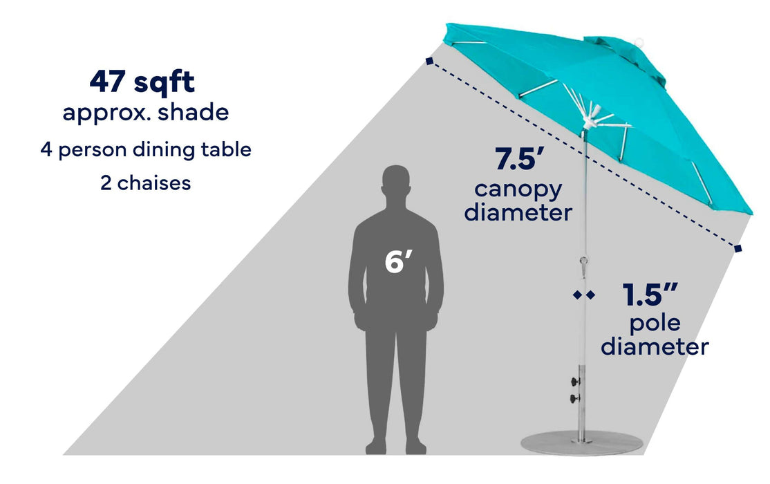 Ledge Lounger Essential Umbrella 7.5' Octagon Crank Auto Tilt — view 8
