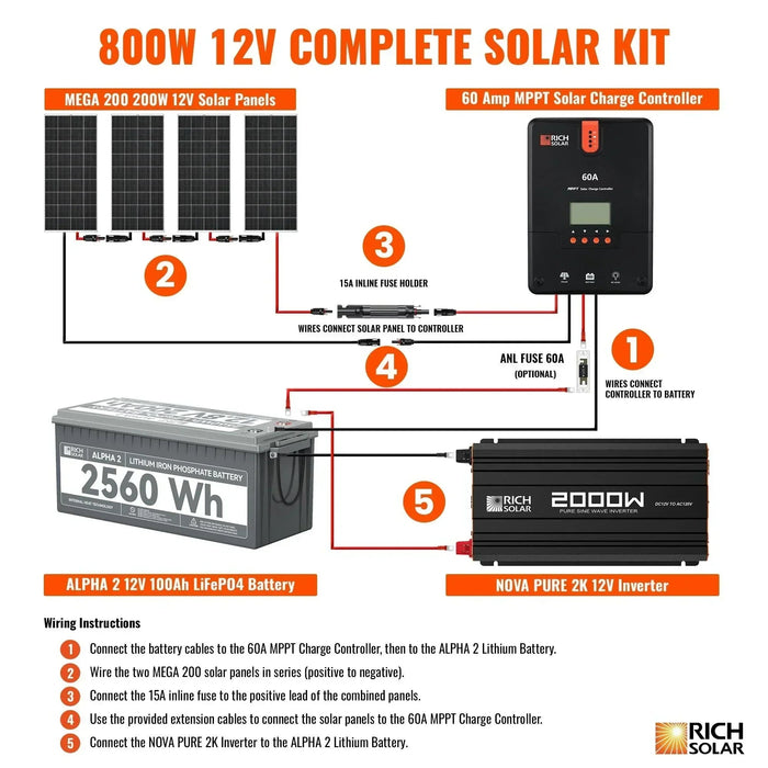 Green Vista Living Rich Solar - 800 Watt Complete Solar Kit - Detail View