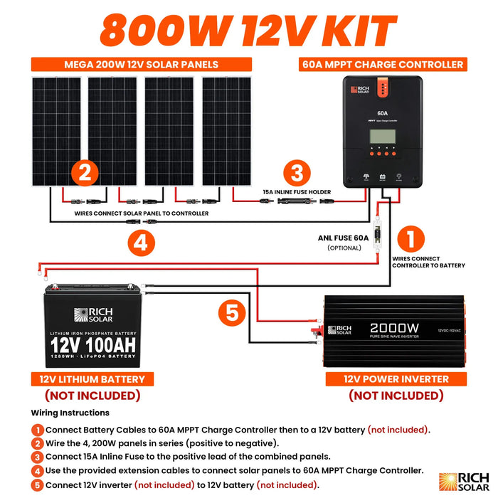 Green Vista Living Rich Solar 800 Watt Solar Kit Complete Off-Grid Solar System for RVs, Boats, Tiny Homes - Lifestyle View