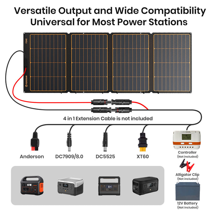 Flexsolar® F240 Foldable Solar Panel for Power Station| 240W（4 in 1 Extention Cable Not Included）