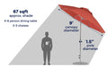 Ledge Lounger Essential Umbrella 9' Octagon Crank Auto Tilt — view 8