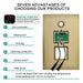Cascada Showers 9"x22” Music LED shower set with Valve & LCD Display - Product Image 7