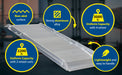 Vestil AWR-28-4A aluminum wheel walk ramp overlapping style feature overview 3