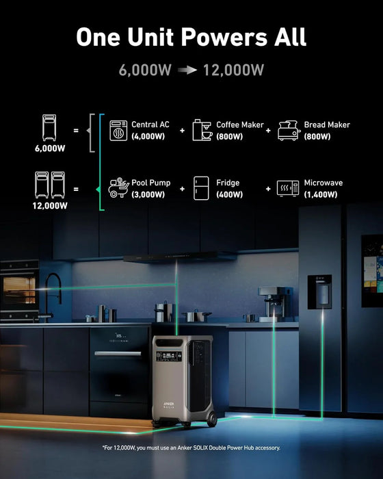 Green Vista Living Anker SOLIX F3800 Smart Home Power Kit - Product Image 9