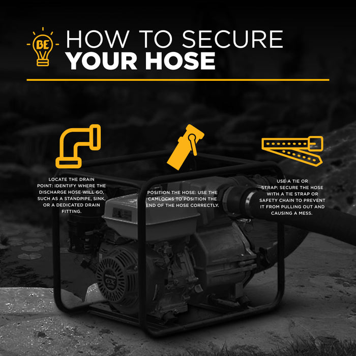 1" Water Pump Discharge Hose Kit