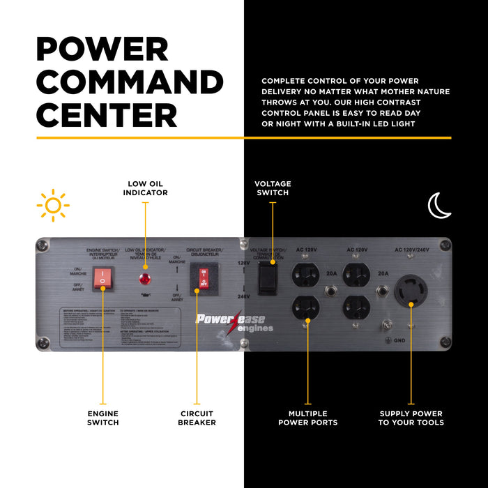 4,200 Watt Generator