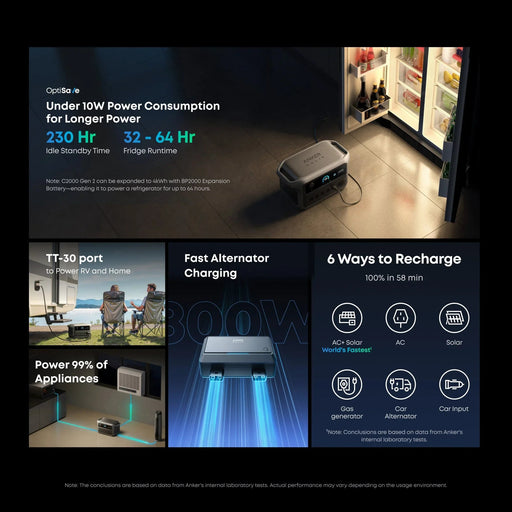 Green Vista Living Anker SOLIX C2000 Gen2 Portable Power Station + Car Alternator Charger - Alternate View