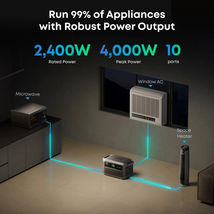 Anker SOLIX C2000 Gen2 Portable Power Station + 400w Solar Panel + Car Alternator Charger - detail close-up