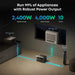 Anker SOLIX C2000 Gen2 Portable Power Station + 400w Solar Panel + Car Alternator Charger - detail close-up