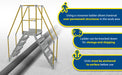 Vestil COL-AL-5-46-14 aluminum crossover ladder feature overview 1