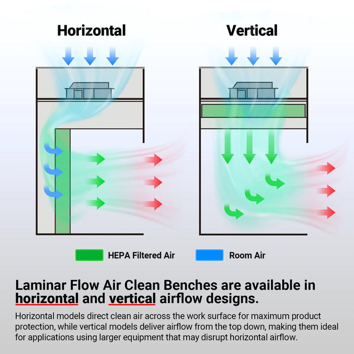 57.5″ Wide CB-V2Pro Vertical Laminar Flow Clean Bench with HEPA Filtra — lifestyle view