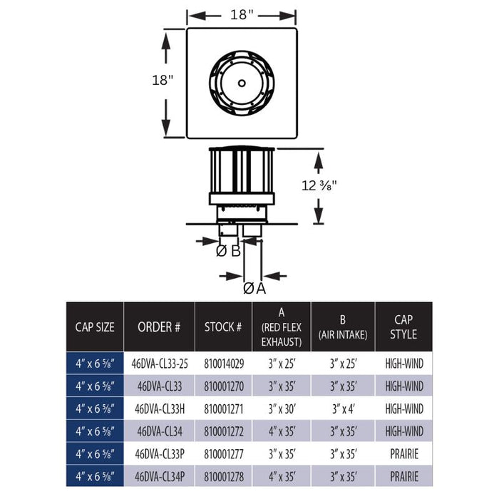 Duravent 4" x 6-5/8" DirectVent Pro Termination Kit (includes 3' and 4" flex) | 46DVA-CL34