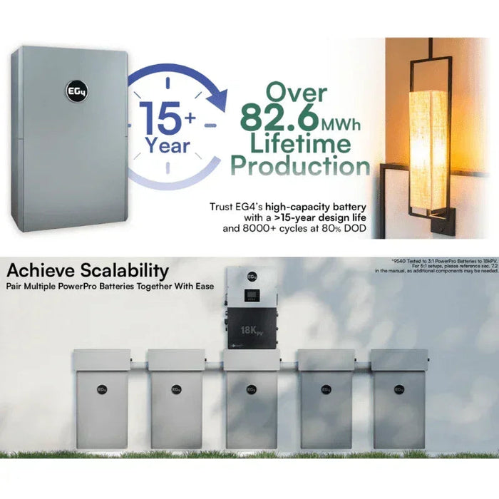Green Vista Living EG4 18K PowerPro ESS 14.3kWh - 28.6kWh Capacity | EG4-18Kpv & EG4-PowerPro... Power Station - Side View