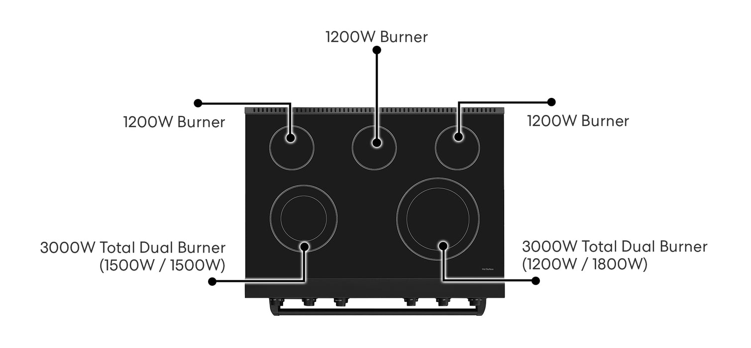 Cosmo 36 in. Haven Collection 6.0 cu. ft. Electric Ceramic Glass Range, 5 Burner Elements, Convection Oven, Matte Black cooktop surface