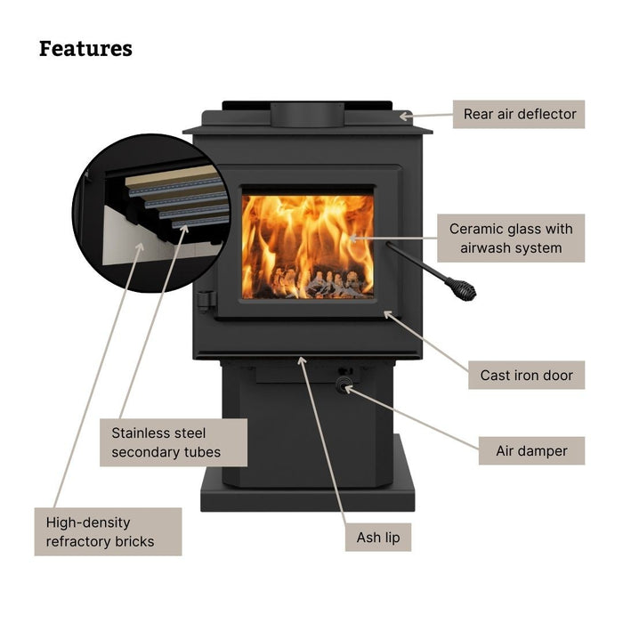 Englander Blue Ridge 100 N Wood Stove ESW0002 – features