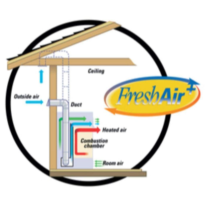 Empire VFA2 Fresh Air Kit Empire Comfort Systems