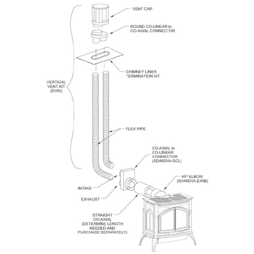 Empire Vertical Co-Linear Termination Kit (DVKI2P) Empire Comfort Systems