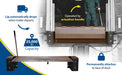 Vestil FM-2572 steel mechanical edge-o-dock leveler feature overview 2