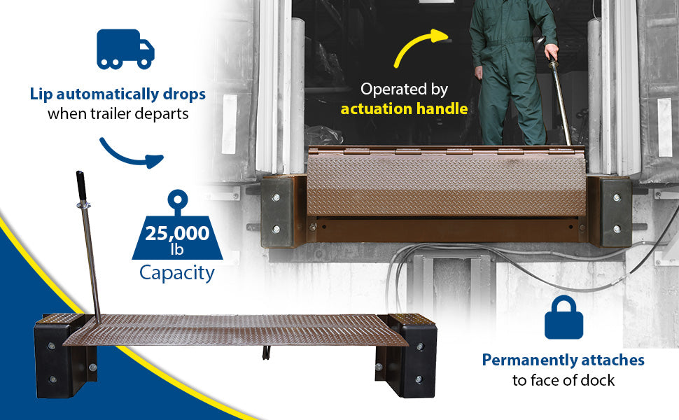 Vestil FM-2572 steel mechanical edge-o-dock leveler feature overview 2