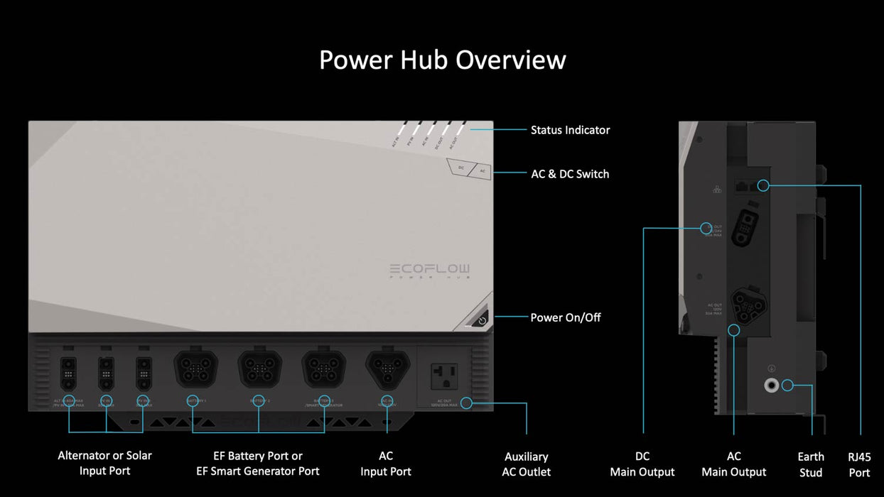 Orion Van Gear EcoFlow 15kWh Power Kits (Gen 1) Generator - Installation View