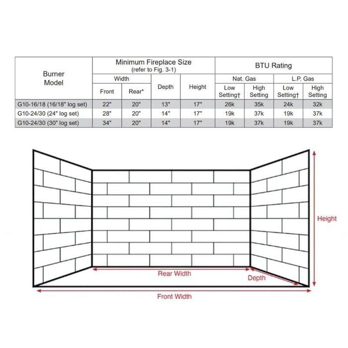 RH Peterson Real Fyre Charred Gnarled Oak Vent Free Gas Log Set