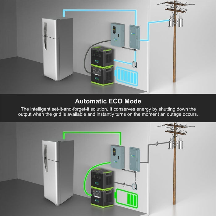 Nature's Generator Lithium 6000 Power Station - View 14