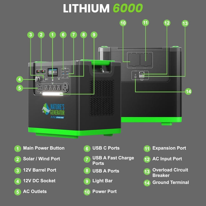 Nature's Generator Lithium 6000 and Transfer Switch - Dimensions
