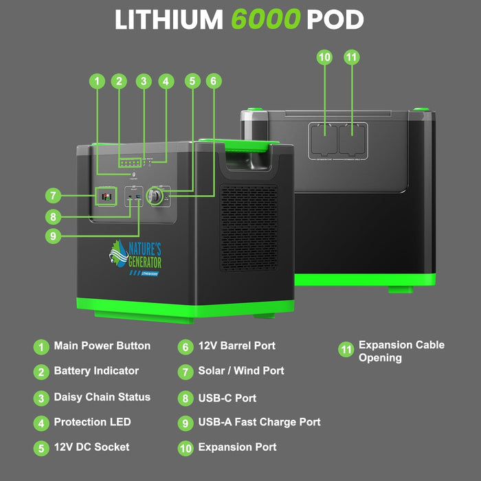 Nature's Generator Lithium 6000 Power Pod