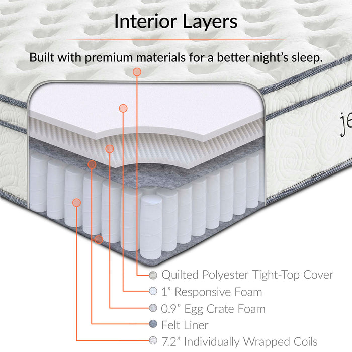 Jenna Innerspring and Foam Mattress