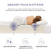Modway Mila Mattress Bedroom Furniture - View 117