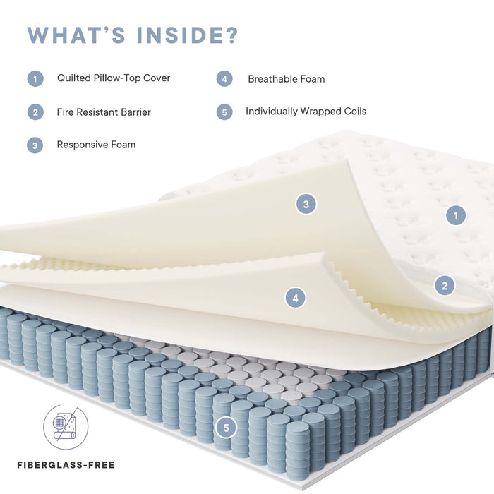 Jenna Innerspring and Foam Mattress
