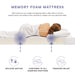 Modway Mila Mattress Bedroom Furniture - View 154