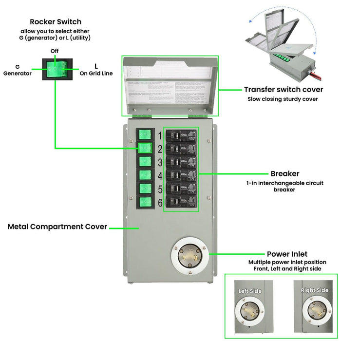 Nature's Generator Refurbished - 120V 30A 6-Circuit Non-Automatic Transfer Switch - Dimensions