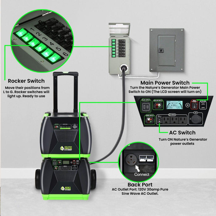 Nature's Generator Refurbished - 120V 30A 6-Circuit Non-Automatic Transfer Switch - Lifestyle View