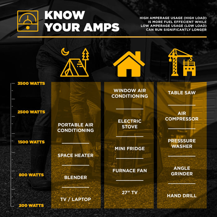 7,500 Watt Dual-Fuel Digital Inverter Generator - BE7500ID
