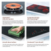 Rangaire 30" Induction Cooktop 4 Burners RCI301S - Detail View