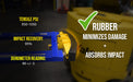 Vestil RPB-2 steel/rubber push bumper-attachment to feature overview 2