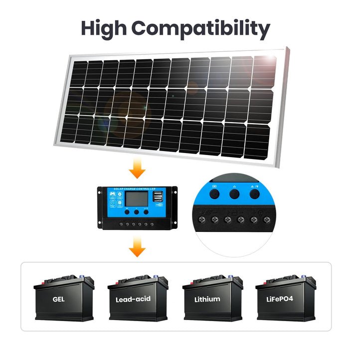 FlexSolar® RV100 RV Solar Charging System w/ PWM Solar Controller | 100W