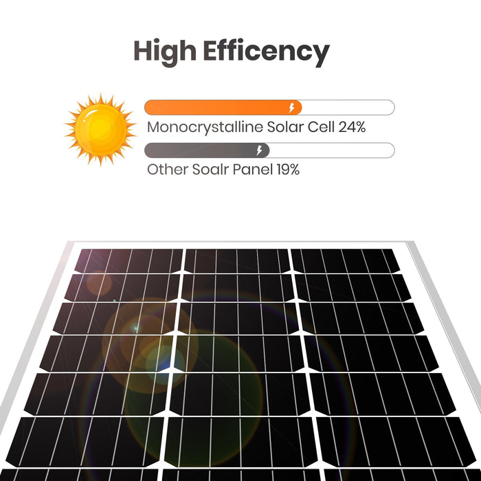 FlexSolar® RV100 RV Solar Charging System w/ PWM Solar Controller | 100W