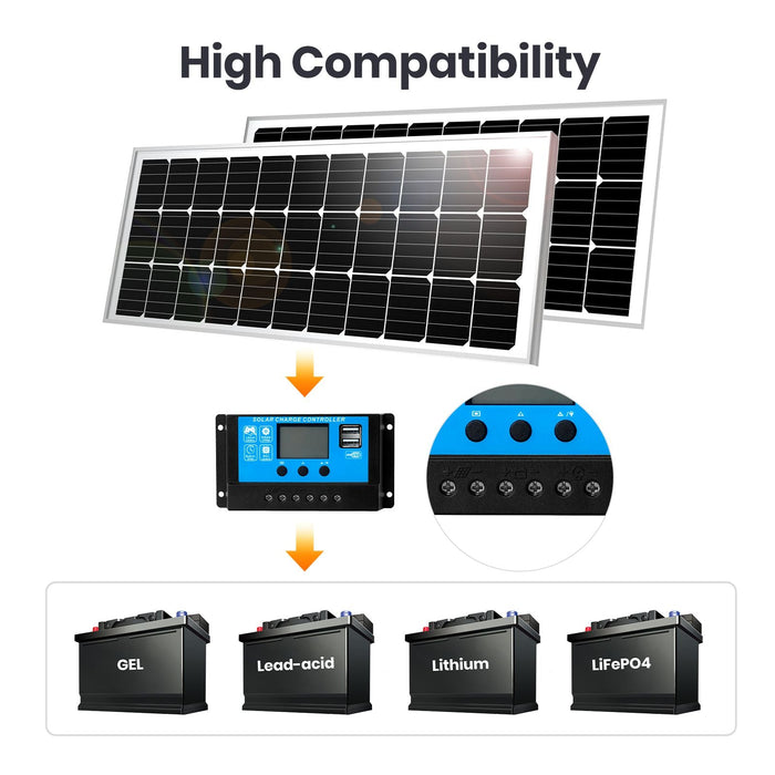 FlexSolar® RV200 RV Solar Charging System w/ PWM Solar Controller | 2*100W