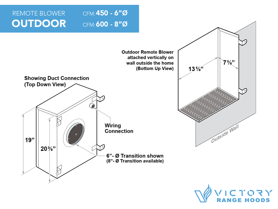 Victory Q2 outdoor remote blower 450 and 600 CFM specifications