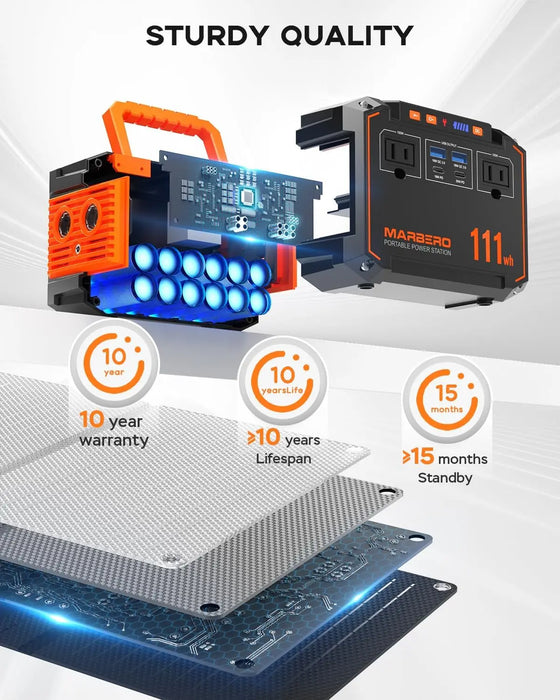 Peak Solar Generator with 30W Panel, 111Wh Portable Power Station for Camping, Travel & Emergency