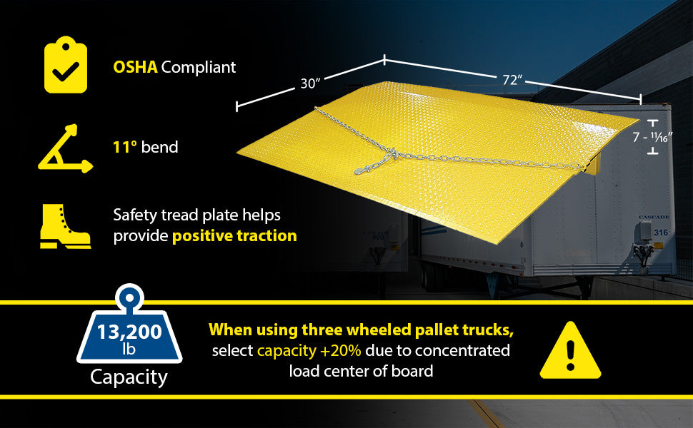 Vestil SEH-7230 steel truck dock plate feature overview 2