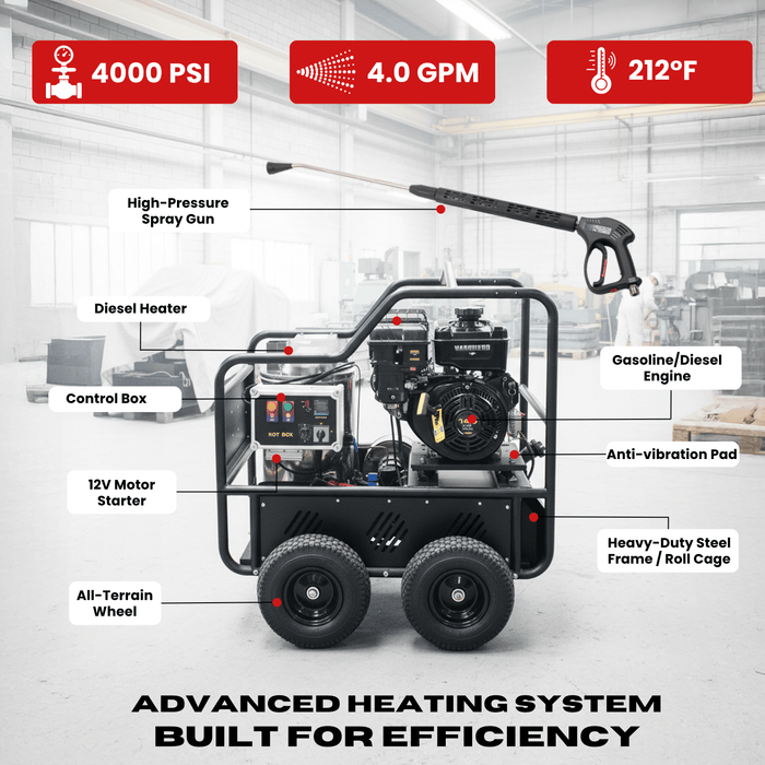 SANITMAX SM4000 Hot & Cold Water Gas Pressure Washer – 4,000 PSI, 4.0 GPM, Diesel Heated, Professional... - Detail View
