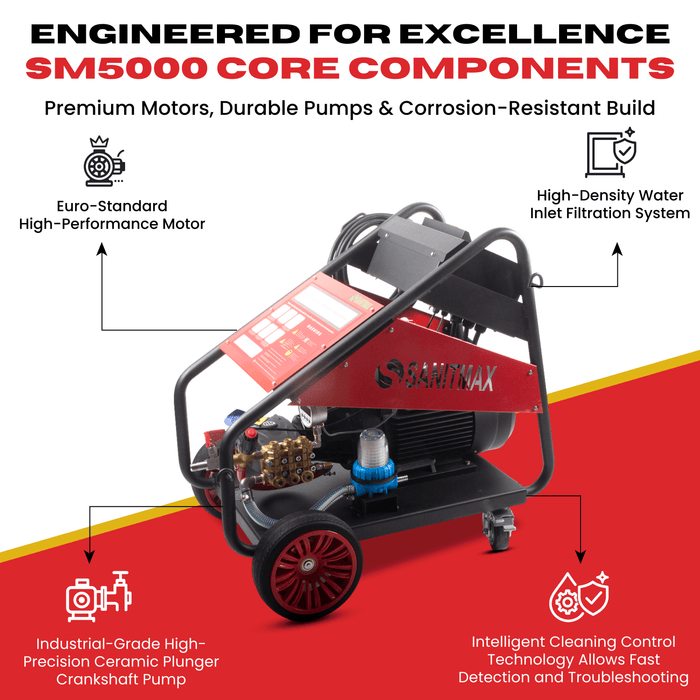 SANITMAX SM5000 Industrial Electric Pressure Washer – 5000 PSI, 5.5 GPM, 20 HP, 460V 3-Phase Cold Water System - Close-Up