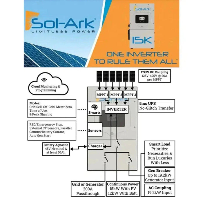 Green Vista Living Sol-Ark 15K All-In-One Hybrid Solar Inverter | 120/240/208V 48V Pre-Wired | 10-Year Warranty - Close-Up